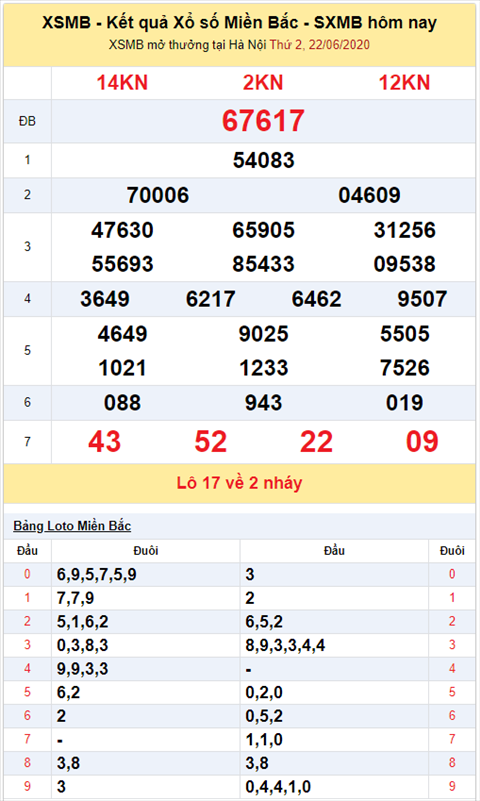 Binh luan KQXSMB 22062020 dac biet bet duoi 7 hinh anh 2