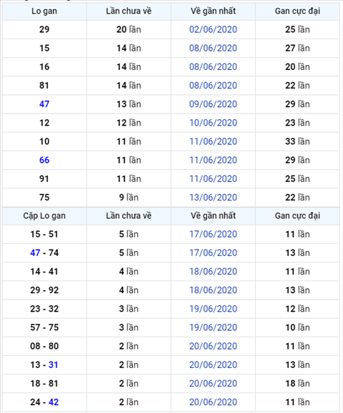 Binh luan KQXSMB 23062020 dac biet ve tong 8 hai ngay lien hinh anh