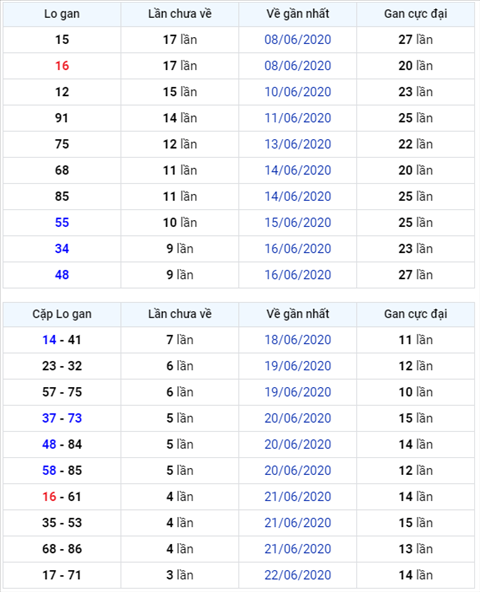 Binh luan KQXSMB 26062020 da biet ve chan thong 4 ngay hinh anh