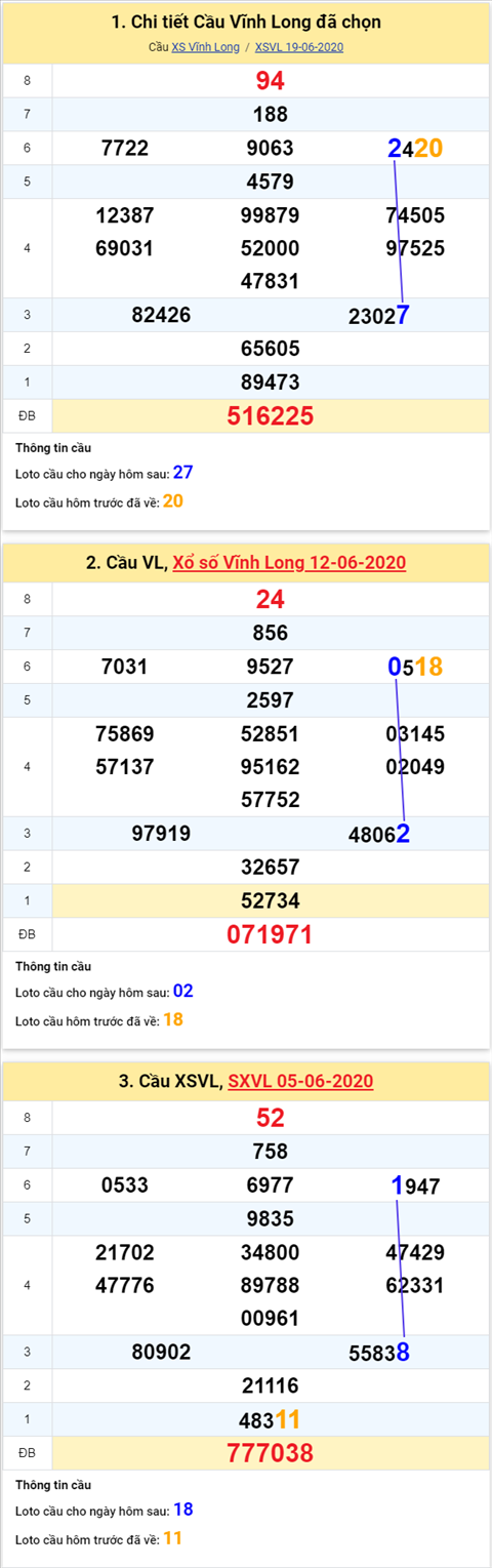 Thống kê XSMN 26062020 - Phân tích xổ số Miền Nam 26-06 thứ 6 hình ảnh Thong ke XSMN 26062020 - Phan tich xo so Mien Nam 26-06 thu 6 hinh anh