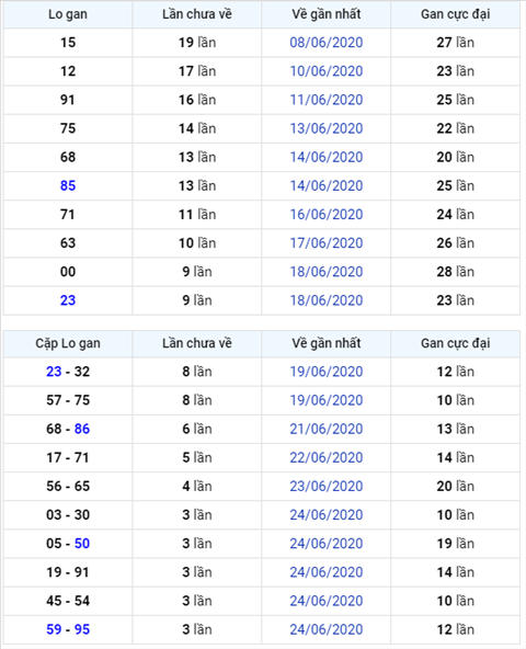 Binh luan KQXSMB 28062020 dac biet da ve le hinh anh
