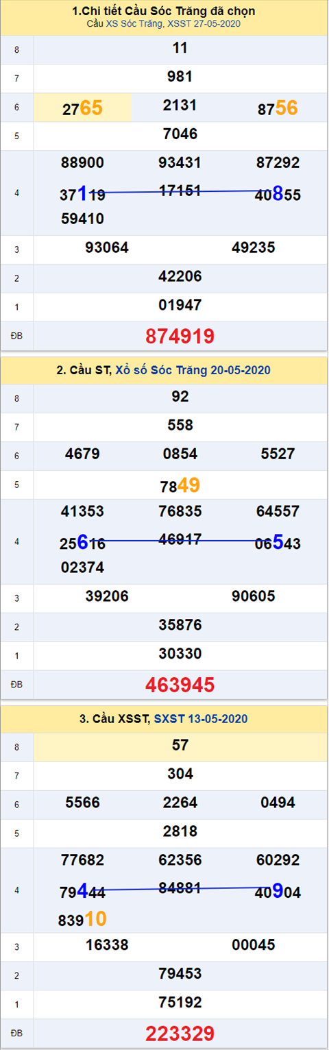 Thống kê XSMN 03062020 - Phân tích xổ số Miền Nam 03-06 thứ 4 hình ảnh 2 Thong ke XSMN 03062020 - Phan tich xo so Mien Nam 03-06 thu 4 hinh anh 2
