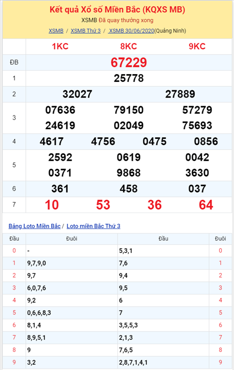 Bình luận KQXSMB 30062020 đặc biệt bệt đầu 2 hình ảnh 2 Binh luan KQXSMB 30062020 dac biet bet dau 2 hinh anh 2