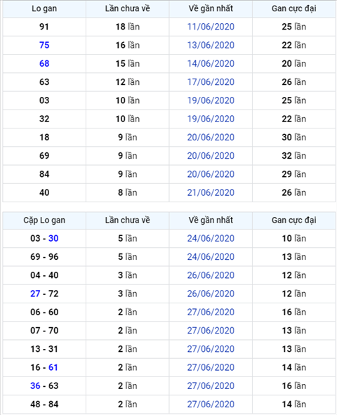Bình luận KQXSMB 30062020 đặc biệt bệt đầu 2 hình ảnh Binh luan KQXSMB 30062020 dac biet bet dau 2 hinh anh