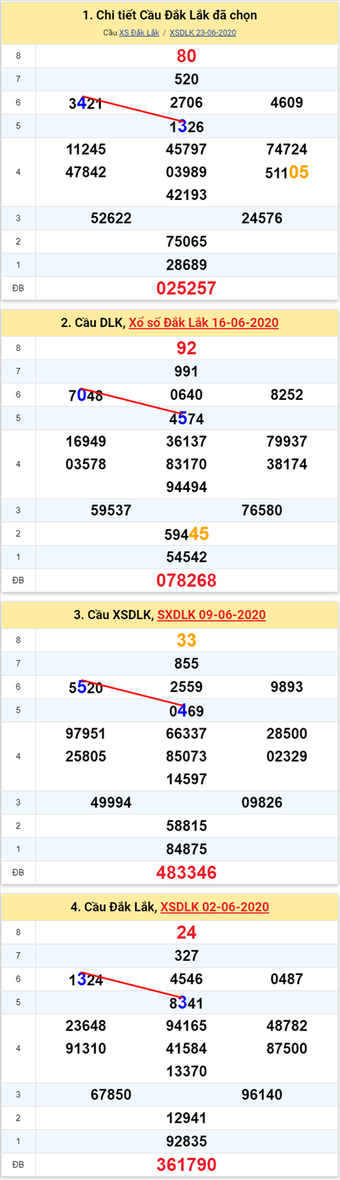 Thống kê XSMT 3062020 - Phân tích Xổ số Miền Trung 30-06 Thứ 3 hình ảnh Thong ke XSMT 3062020 - Phan tich Xo so Mien Trung 30-06 Thu 3 hinh anh
