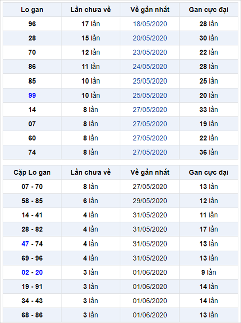 Binh luan KQXSMB 05062020 dac biet ve le le hinh anh