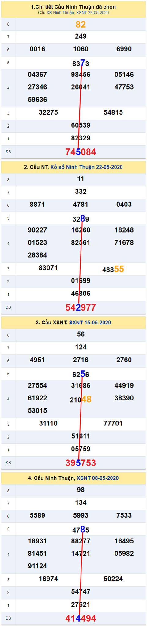 Thống kê XSMT 05062020 - Phân tích Xổ số Miền Trung 05-06 Thứ 6 hình ảnh 2 Thong ke XSMT 05062020 - Phan tich Xo so Mien Trung 05-06 Thu 6 hinh anh 2