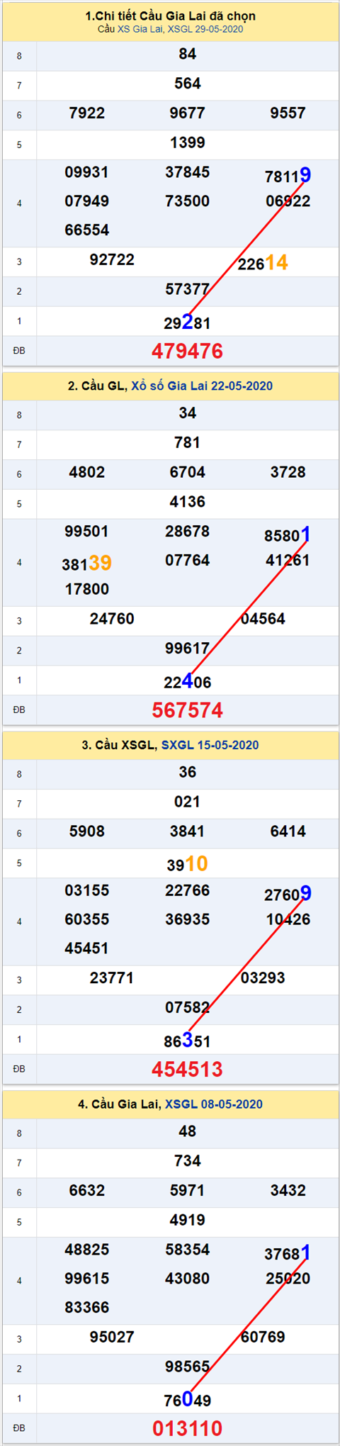 Thống kê XSMT 05062020 - Phân tích Xổ số Miền Trung 05-06 Thứ 6 hình ảnh Thong ke XSMT 05062020 - Phan tich Xo so Mien Trung 05-06 Thu 6 hinh anh
