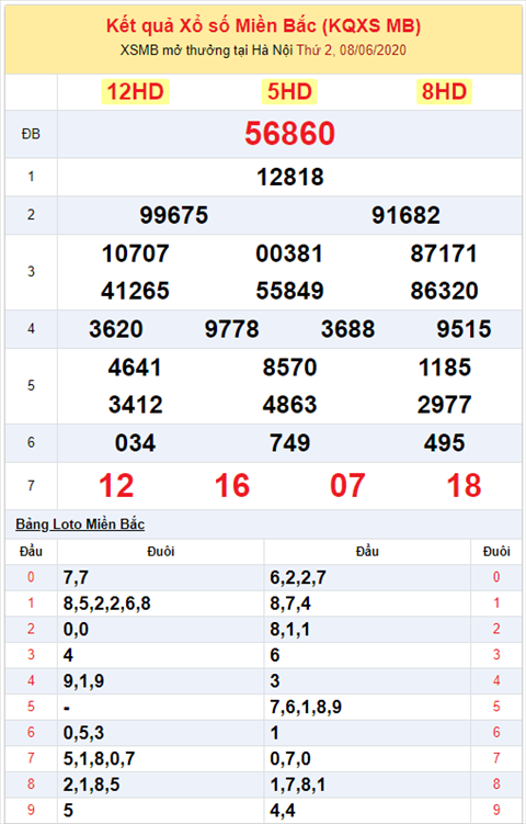 Binh luan KQXSMB 08062020 dac biet da no tai hinh anh 2