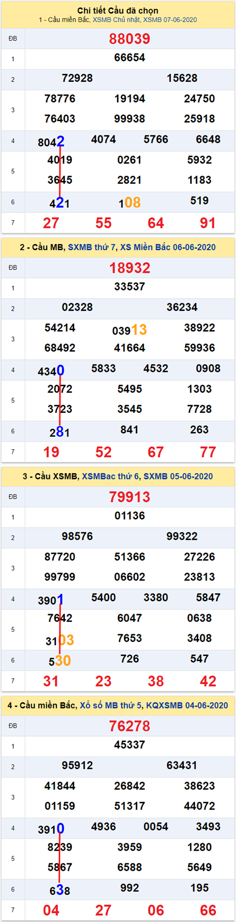Lô kép XSMB 08062020 - Phân tích số kép Miền Bắc 8-6 thứ 2 hình ảnh Lo kep XSMB 08062020 - Phan tich so kep Mien Bac 8-6 thu 2 hinh anh
