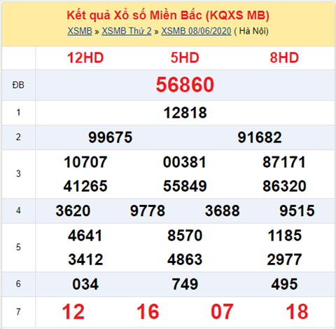 Thống kê XSMB 09062020 - Phân tích xổ số Miền Bắc 09-06 thứ 3 hình ảnh Thong ke XSMB 09062020 - Phan tich xo so Mien Bac 09-06 thu 3 hinh anh