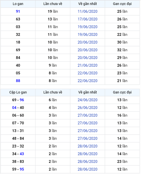 Bình luận KQXSMB 01072020 đặc biệt bệt xỉu hình ảnh Binh luan KQXSMB 01072020 dac biet bet xiu hinh anh