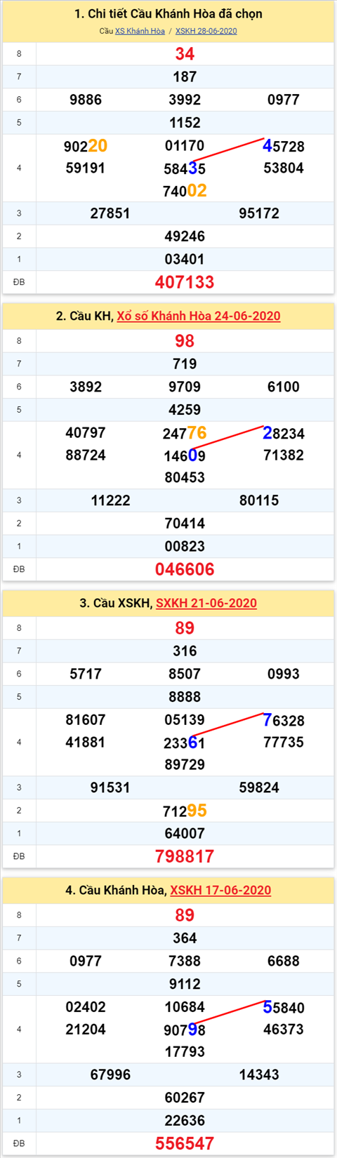 Thống kê XSMT 01072020 - Phân tích Xổ số Miền Trung 1-7 Thứ 4 hình ảnh Thong ke XSMT 01072020 - Phan tich Xo so Mien Trung 1-7 Thu 4 hinh anh