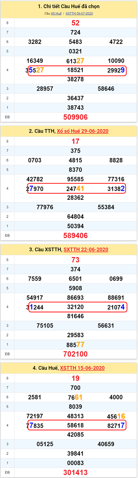 Thống kê XSMT 13072020 - Phân tích Xổ số Miền Trung 13-7 Thứ 2 hình ảnh 2 Thong ke XSMT 13072020 - Phan tich Xo so Mien Trung 13-7 Thu 2 hinh anh 2