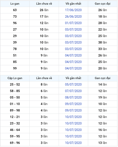 Binh luan KQXSMB 1472020 dac biet ve to to hinh anh