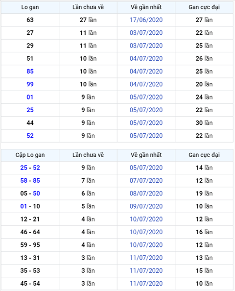 Bình luận KQXSMB 15072020 đặc biệt chuyển qua về xỉu hình ảnh Binh luan KQXSMB 15072020 dac biet chuyen qua ve xiu hinh anh