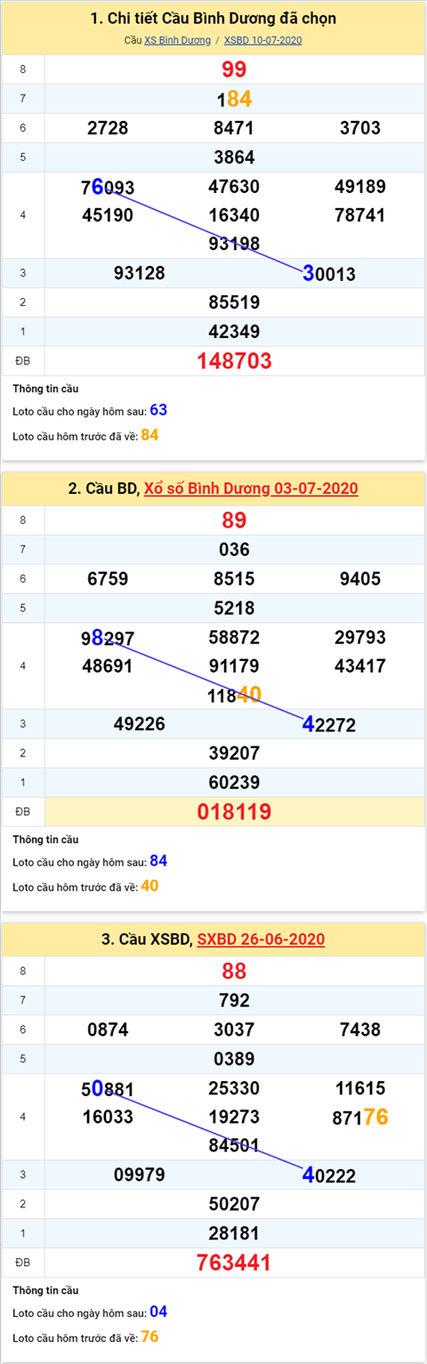 Thống kê XSMN 17072020 - Phân tích xổ số Miền Nam 17-07 thứ 6 hình ảnh 2 Thong ke XSMN 17072020 - Phan tich xo so Mien Nam 17-07 thu 6 hinh anh 2