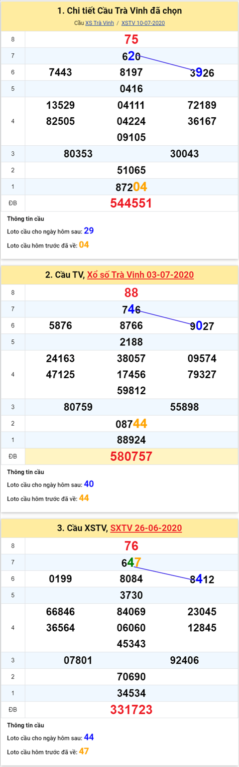 Thống kê XSMN 17072020 - Phân tích xổ số Miền Nam 17-07 thứ 6 hình ảnh 3 Thong ke XSMN 17072020 - Phan tich xo so Mien Nam 17-07 thu 6 hinh anh 3