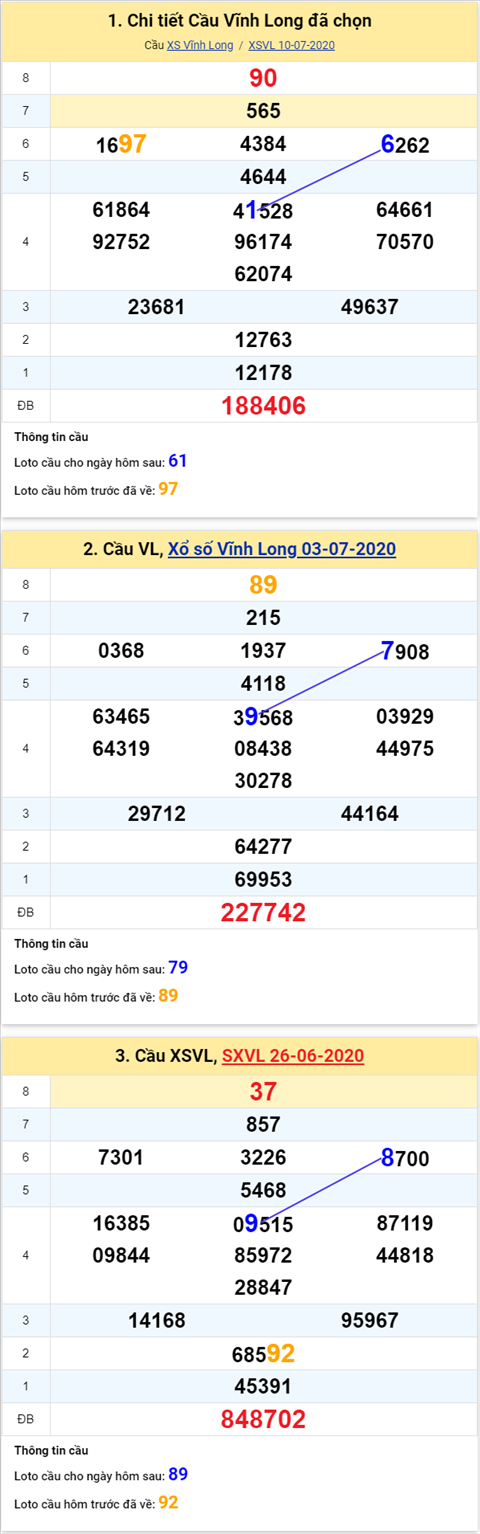 Thống kê XSMN 17072020 - Phân tích xổ số Miền Nam 17-07 thứ 6 hình ảnh Thong ke XSMN 17072020 - Phan tich xo so Mien Nam 17-07 thu 6 hinh anh