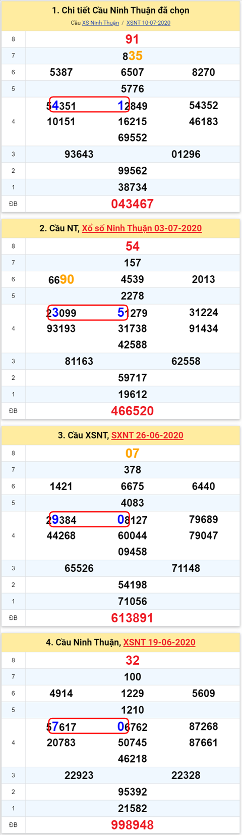 Thống kê XSMT 17072020 - Phân tích Xổ số Miền Trung 17-7 Thứ 6 hình ảnh 2 Thong ke XSMT 17072020 - Phan tich Xo so Mien Trung 17-7 Thu 6 hinh anh 2