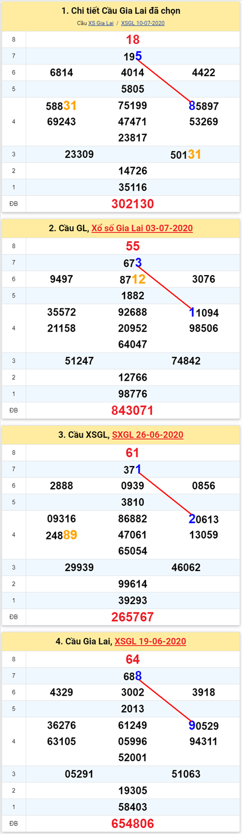 Thống kê XSMT 17072020 - Phân tích Xổ số Miền Trung 17-7 Thứ 6 hình ảnh Thong ke XSMT 17072020 - Phan tich Xo so Mien Trung 17-7 Thu 6 hinh anh