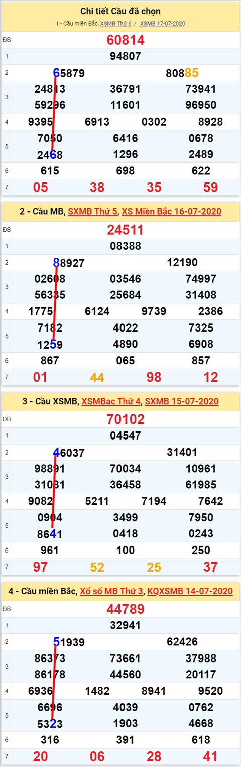 Lô kép XSMB 18072020 - Phân tích số kép Miền Bắc 18-7 thứ 7 hình ảnh 2 Lo kep XSMB 18072020 - Phan tich so kep Mien Bac 18-7 thu 7 hinh anh 2