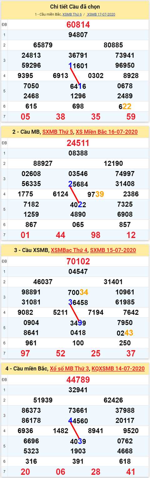 Lô kép XSMB 18072020 - Phân tích số kép Miền Bắc 18-7 thứ 7 hình ảnh Lo kep XSMB 18072020 - Phan tich so kep Mien Bac 18-7 thu 7 hinh anh