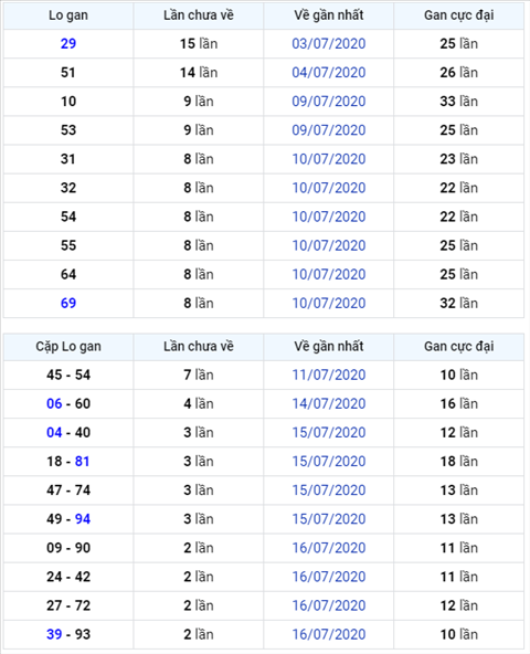 Binh luan KQXSMB 19072020 dac biet tiep tuc ve chan hinh anh