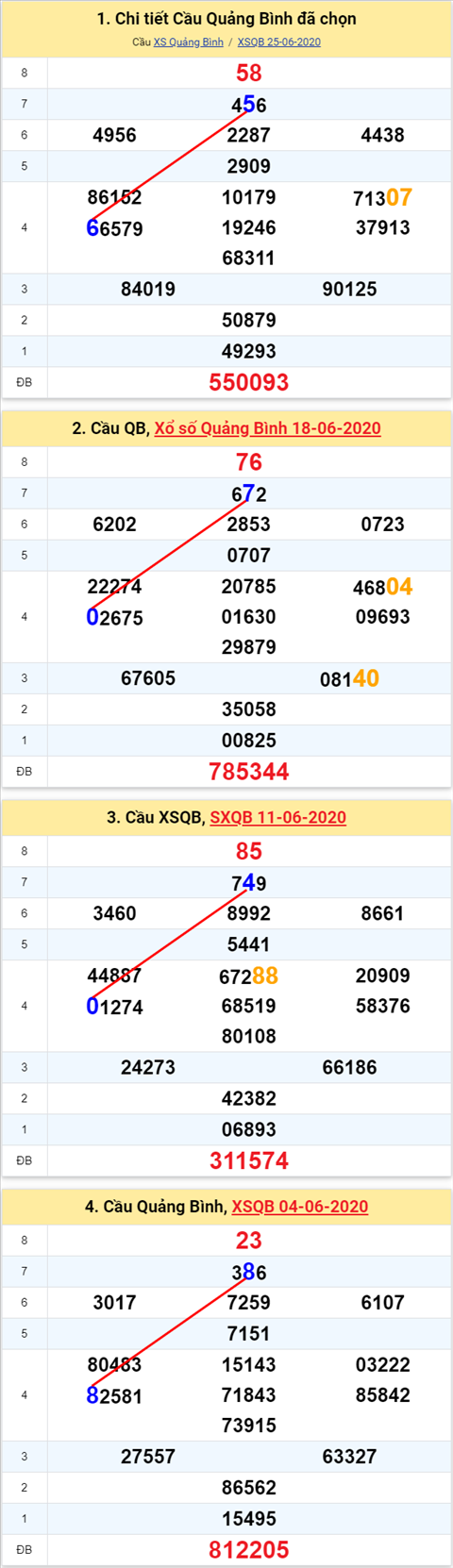 Thống kê XSMT 02072020 - Phân tích Xổ số Miền Trung 2-7 Thứ 5 hình ảnh 2 Thong ke XSMT 02072020 - Phan tich Xo so Mien Trung 2-7 Thu 5 hinh anh 2