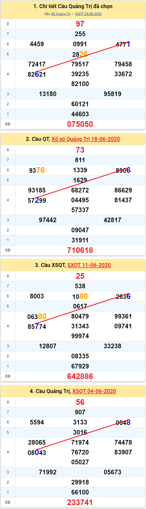 Thống kê XSMT 02072020 - Phân tích Xổ số Miền Trung 2-7 Thứ 5 hình ảnh 3 Thong ke XSMT 02072020 - Phan tich Xo so Mien Trung 2-7 Thu 5 hinh anh 3