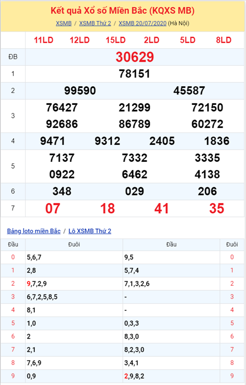 Bình luận KQXSMB 20072020 đặc biệt bệt xỉu hình ảnh 2 Binh luan KQXSMB 20072020 dac biet bet xiu hinh anh 2