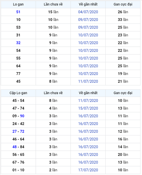 Bình luận KQXSMB 20072020 đặc biệt bệt xỉu hình ảnh Binh luan KQXSMB 20072020 dac biet bet xiu hinh anh