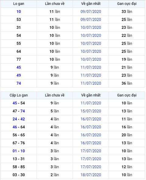 Bình luận KQXSMB 21072020 đặc biệt về kép 88 hình ảnh Binh luan KQXSMB 21072020 dac biet ve kep 88 hinh anh