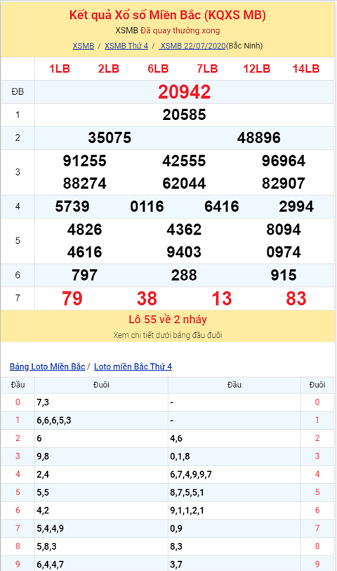 Bình luận KQXSMB 22072020 đặc biệt bệt tổng 6 hình ảnh 2 Binh luan KQXSMB 22072020 dac biet bet tong 6 hinh anh 2