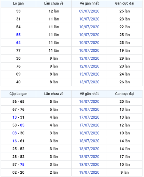 Bình luận KQXSMB 22072020 đặc biệt bệt tổng 6 hình ảnh Binh luan KQXSMB 22072020 dac biet bet tong 6 hinh anh