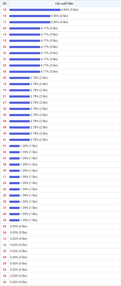 Thống kê Vietlott 22072020 - Phân tích Xổ số Mega 645 22-07 Thứ 4 hình ảnh 2 Thong ke Vietlott 22072020 - Phan tich Xo so Mega 645 22-07 Thu 4 hinh anh 2