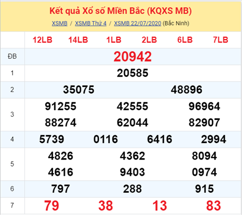 Thống kê XSMB 23072020 - Phân tích xổ số Miền Bắc 23-07 thứ 5 hình ảnh Thong ke XSMB 23072020 - Phan tich xo so Mien Bac 23-07 thu 5 hinh anh