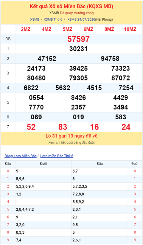 Bình luận KQXSMB 24072020 đặc biệt bệt đầu 9 hình ảnh 2 Binh luan KQXSMB 24072020 dac biet bet dau 9 hinh anh 2