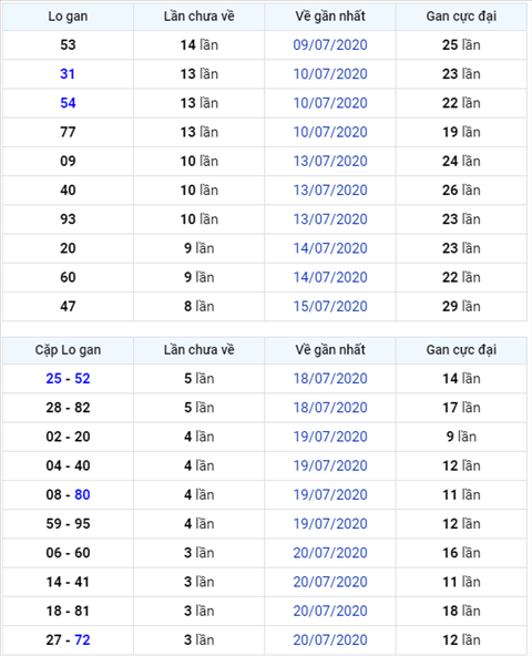 Bình luận KQXSMB 24072020 đặc biệt bệt đầu 9 hình ảnh Binh luan KQXSMB 24072020 dac biet bet dau 9 hinh anh