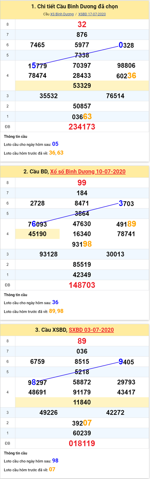 Thống kê XSMN 24072020 - Phân tích xổ số Miền Nam 24-07 thứ 6 hình ảnh 2 Thong ke XSMN 24072020 - Phan tich xo so Mien Nam 24-07 thu 6 hinh anh 2
