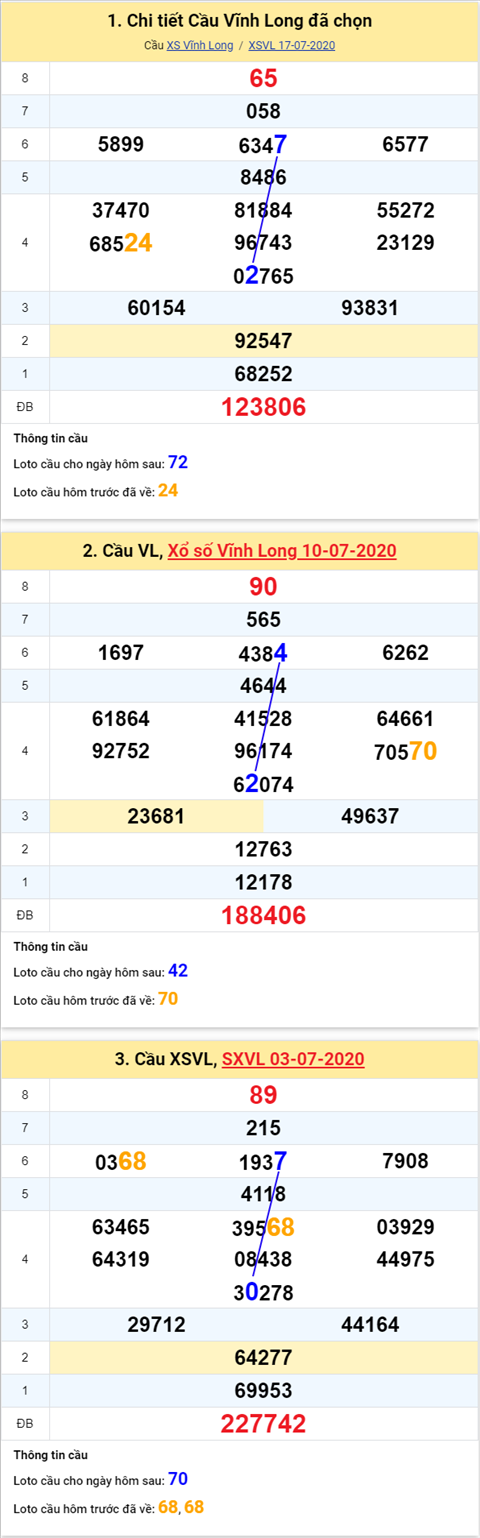 Thống kê XSMN 24072020 - Phân tích xổ số Miền Nam 24-07 thứ 6 hình ảnh Thong ke XSMN 24072020 - Phan tich xo so Mien Nam 24-07 thu 6 hinh anh