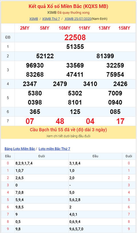 Bình luận KQXSMB 25072020 đầu 0 nổ tưng bừng hình ảnh 2 Binh luan KQXSMB 25072020 dau 0 no tung bung hinh anh 2