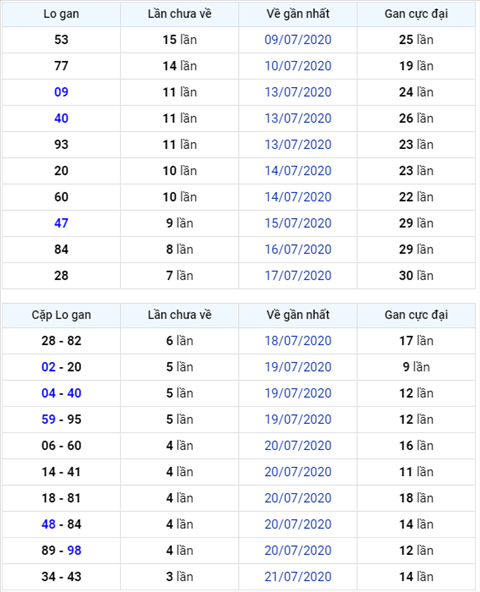 Bình luận KQXSMB 25072020 đầu 0 nổ tưng bừng hình ảnh Binh luan KQXSMB 25072020 dau 0 no tung bung hinh anh