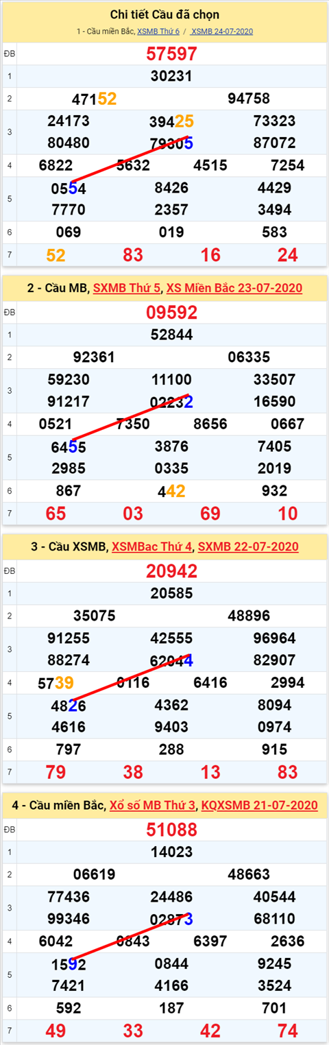 Lô kép XSMB 25072020 - Phân tích số kép Miền Bắc 25-7 thứ 7 hình ảnh 2 Lo kep XSMB 25072020 - Phan tich so kep Mien Bac 25-7 thu 7 hinh anh 2
