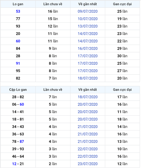 Bình luận KQXSMB 26072020 bảng kết quả câm đầu 2 hình ảnh Binh luan KQXSMB 26072020 bang ket qua cam dau 2 hinh anh