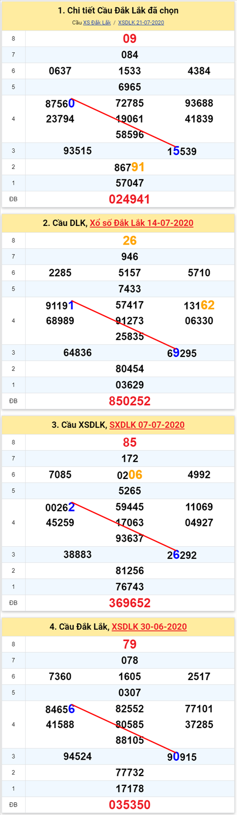 Thống kê XSMT 2872020 - Phân tích Xổ số Miền Trung 28-07Thứ 4 hình ảnh Thong ke XSMT 2872020 - Phan tich Xo so Mien Trung 28-07Thu 4 hinh anh