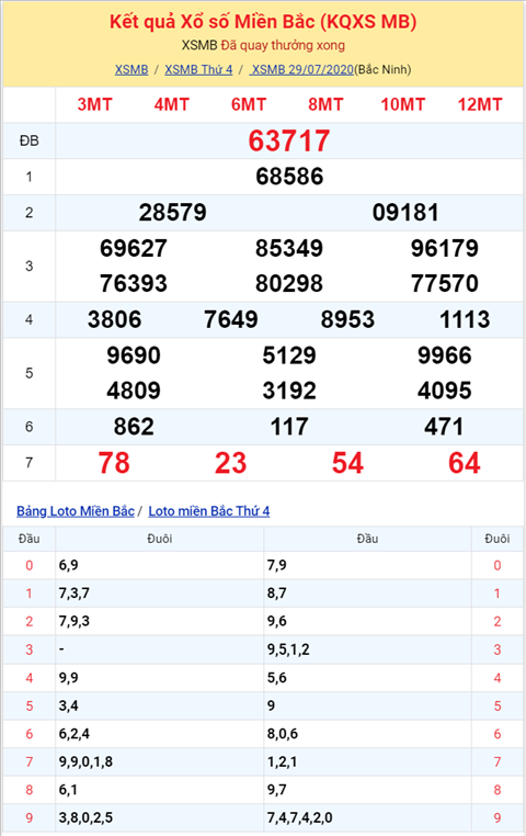 Bình luận KQXSMB 29072020 đặc biệt về lẻ lẻ hình ảnh 2 Binh luan KQXSMB 29072020 dac biet ve le le hinh anh 2