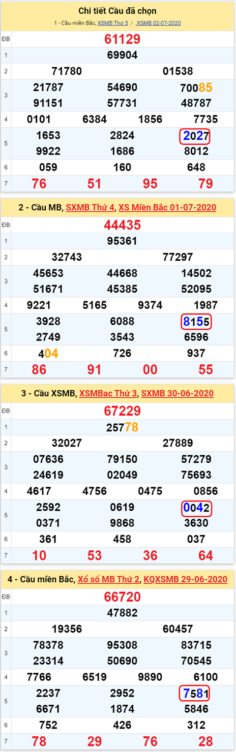 Lô kép XSMB 03072020 - Phân tích số kép Miền Bắc 3-7 thứ 6 hình ảnh Lo kep XSMB 03072020 - Phan tich so kep Mien Bac 3-7 thu 6 hinh anh
