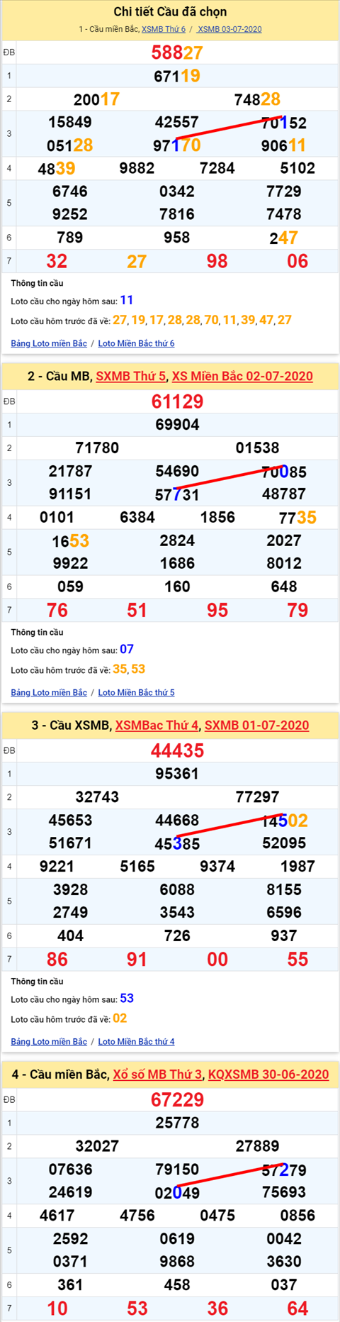 Lô kép XSMB 04072020 - Phân tích số kép Miền Bắc 4-7 thứ 7 hình ảnh Lo kep XSMB 04072020 - Phan tich so kep Mien Bac 4-7 thu 7 hinh anh