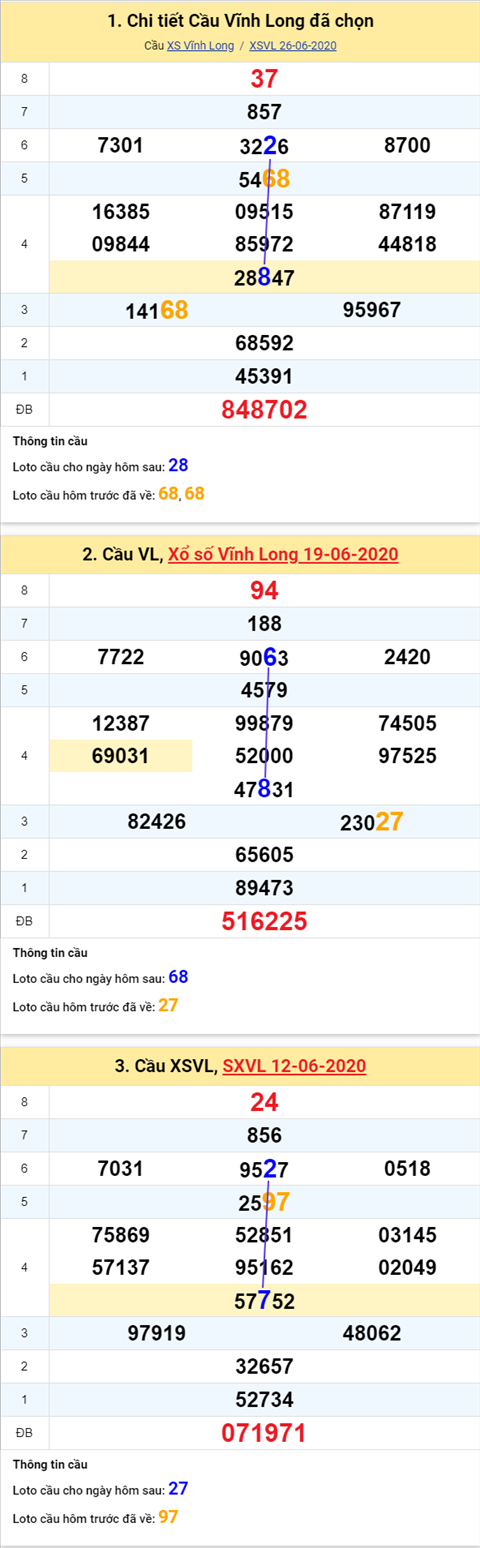 Thống kê XSMN 03072020 - Phân tích xổ số Miền Nam 3-7 thứ 6 hình ảnh Thong ke XSMN 03072020 - Phan tich xo so Mien Nam 3-7 thu 6 hinh anh